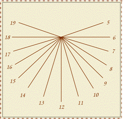 Figura 7 - Ampliar
