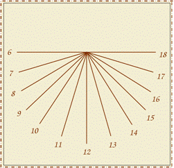 Figura 8 - Ampliar